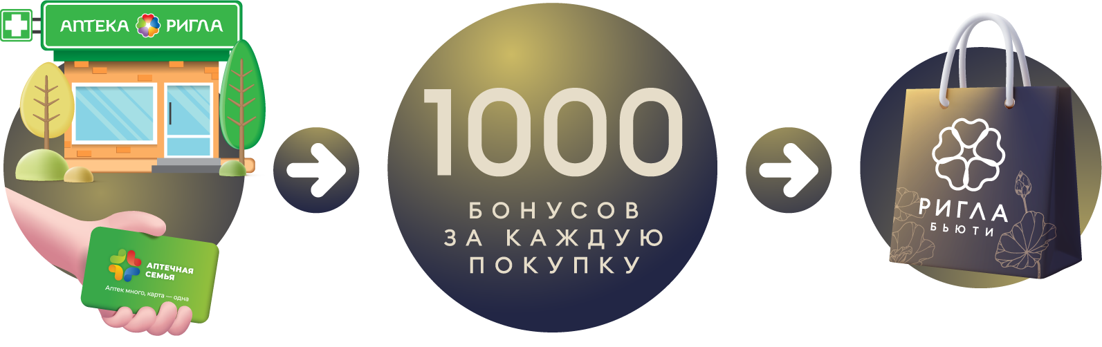 1000 бонусов в подарок